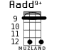 Aadd9+ для укулеле - вариант 9
