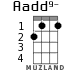 Aadd9- для укулеле - вариант 2