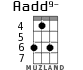 Aadd9- для укулеле - вариант 4