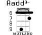 Aadd9- для укулеле - вариант 5