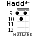 Aadd9- для укулеле - вариант 6