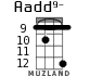 Aadd9- для укулеле - вариант 7