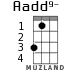 Aadd9- для укулеле