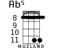 Ab5 для укулеле - вариант 4