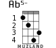 Ab5- для укулеле - вариант 2