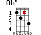 Ab5- для укулеле - вариант 12