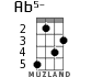 Ab5- для укулеле - вариант 3