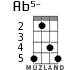 Ab5- для укулеле - вариант 4