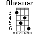 Ab6sus2 для укулеле - вариант 2