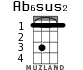 Ab6sus2 для укулеле