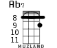 Ab7 для укулеле - вариант 3