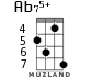 Ab75+ для укулеле - вариант 3