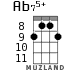Ab75+ для укулеле