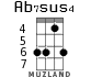 Ab7sus4 для укулеле - вариант 2