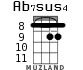 Ab7sus4 для укулеле - вариант 3