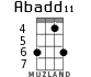 Abadd11 для укулеле - вариант 3