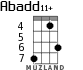 Abadd11+ для укулеле - вариант 2