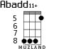 Abadd11+ для укулеле - вариант 3