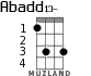 Abadd13- для укулеле - вариант 1