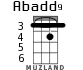 Abadd9 для укулеле - вариант 1
