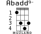 Abadd9- для укулеле - вариант 3