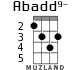 Abadd9- для укулеле - вариант 4