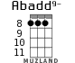 Abadd9- для укулеле - вариант 5