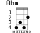 Abm для укулеле - вариант 1