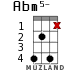 Abm5- для укулеле - вариант 5