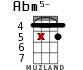 Abm5- для укулеле - вариант 10
