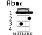 Abm6 для укулеле - вариант 1