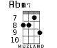 Abm7 для укулеле - вариант 3