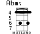 Abm7 для укулеле
