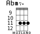 Abm7+ для укулеле - вариант 6