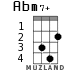 Abm7+ для укулеле