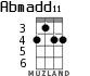 Abmadd11 для укулеле - вариант 1