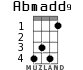 Abmadd9 для укулеле - вариант 2