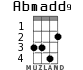 Abmadd9 для укулеле