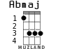 Abmaj для укулеле - вариант 2