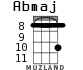 Abmaj для укулеле - вариант 6