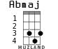 Abmaj для укулеле - вариант 1