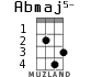 Abmaj5- для укулеле