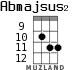 Abmajsus2 для укулеле - вариант 4