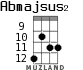 Abmajsus2 для укулеле - вариант 5