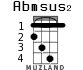 Abmsus2 для укулеле - вариант 2