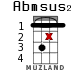 Abmsus2 для укулеле - вариант 11