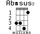 Abmsus2 для укулеле - вариант 3