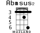 Abmsus2 для укулеле - вариант 4