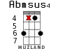 Abmsus4 для укулеле - вариант 11