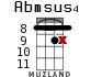 Abmsus4 для укулеле - вариант 13
